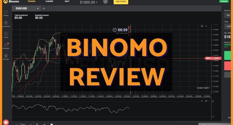 Review Binomo Sebagai Situs Trader Terbaik